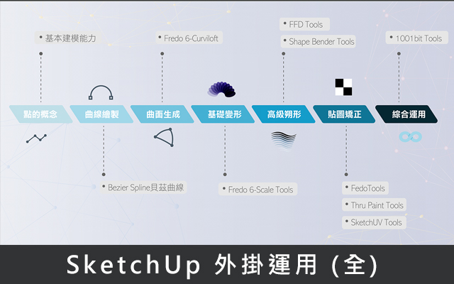 sketchup外掛課