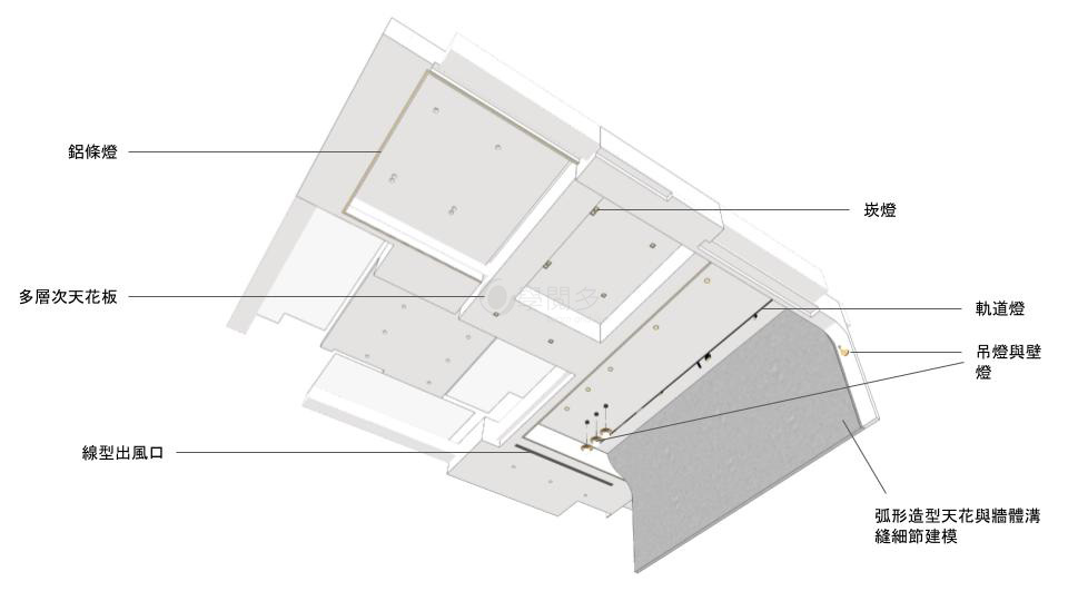 SketchUp室內專業建模