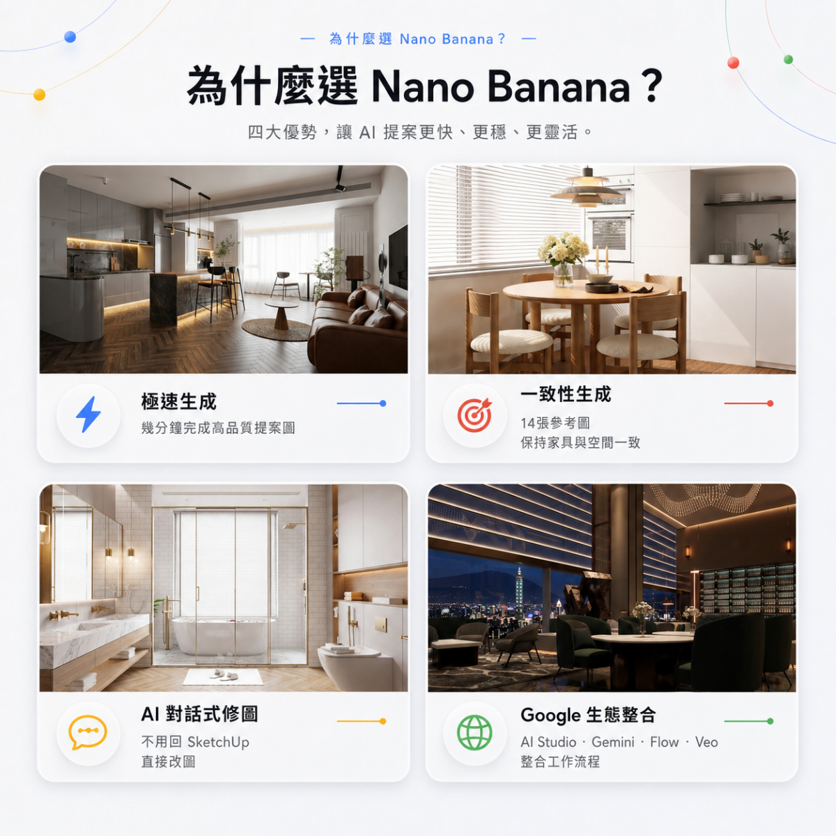 	Nano Banana AI 生成室內設計圖範例