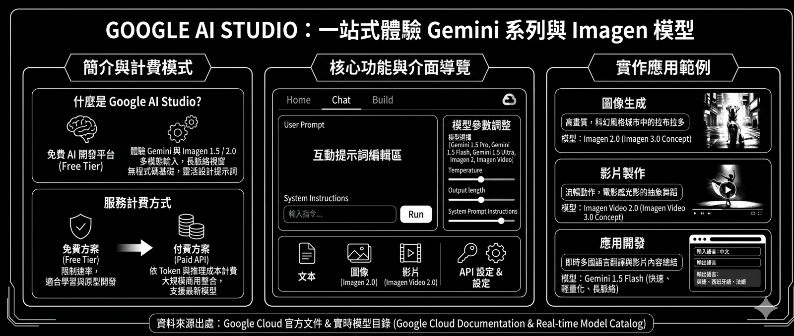 Google AI Studio 操作介面示範