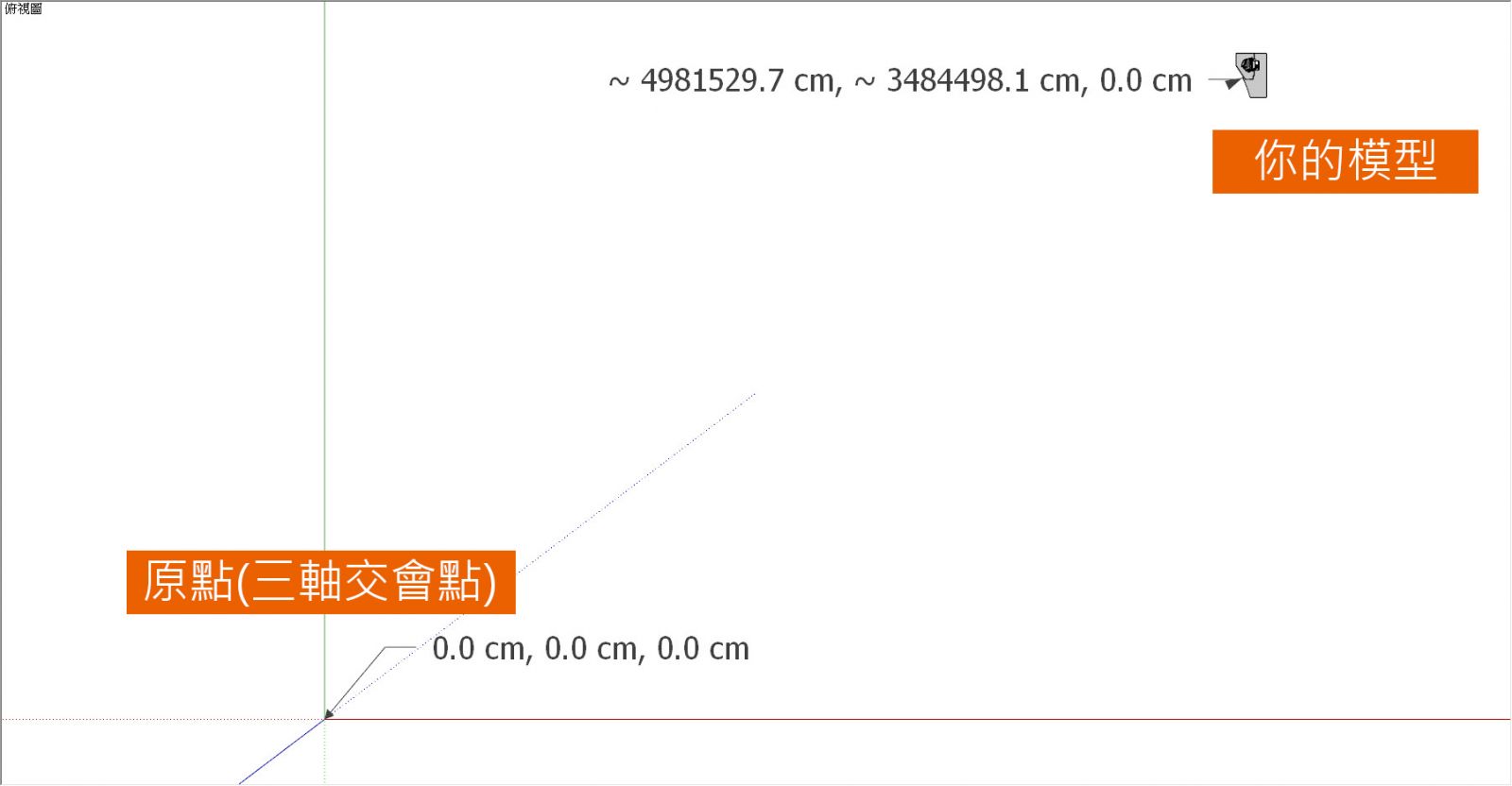 模型離三軸交會點太遠