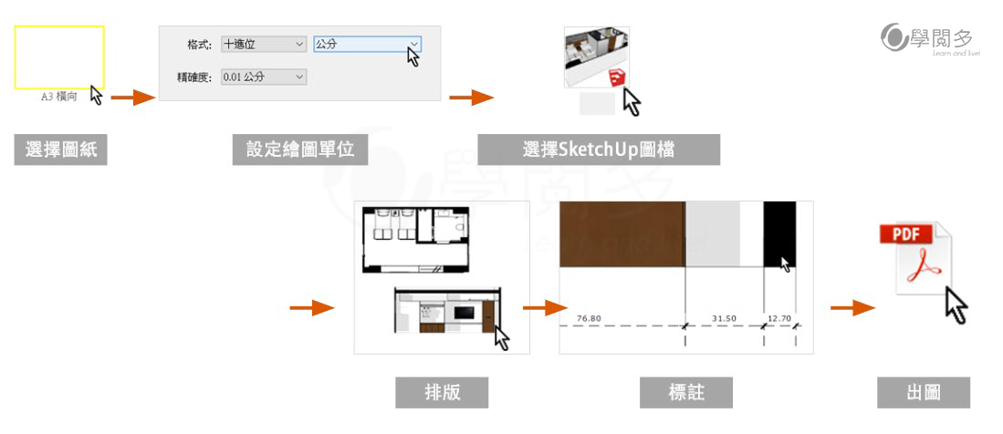 layout製圖流程