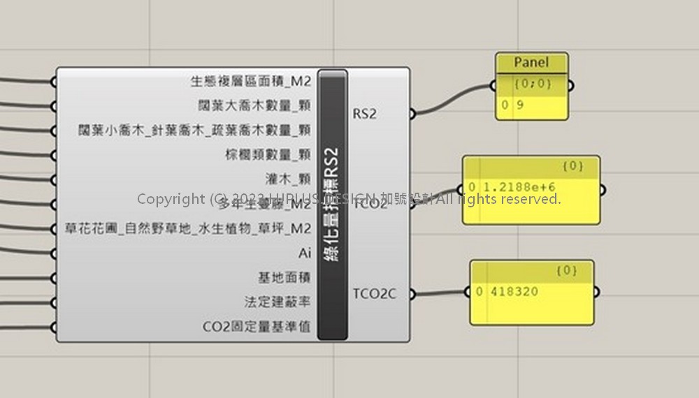 法規檢討