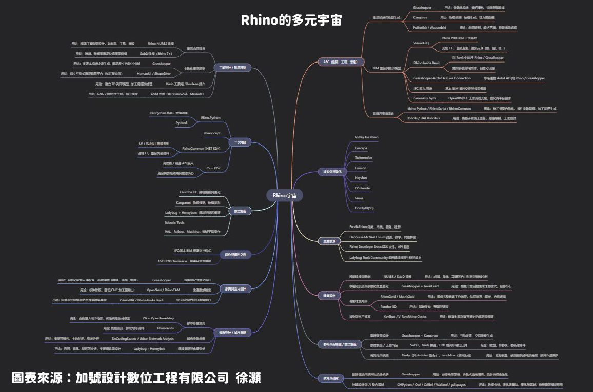 rhino的多元產業應用