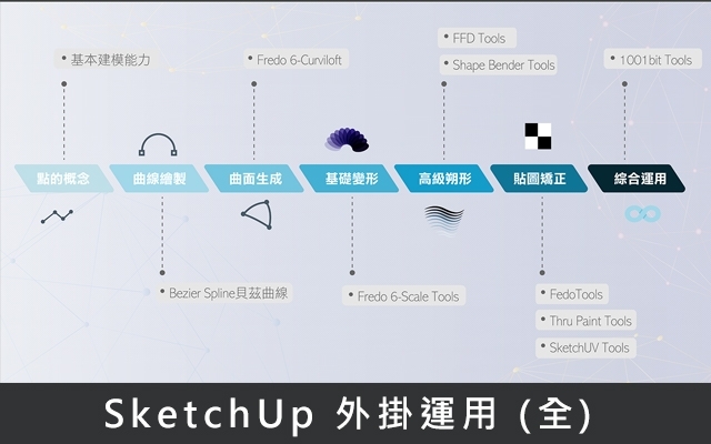 SketchUp｜基礎外掛運用