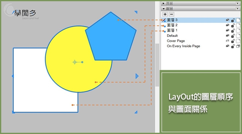 LayOut教學｜LayOut圖層的順序與圖面關係